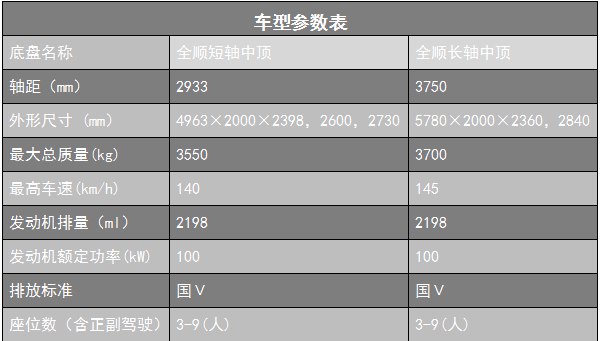 未命名_副本.jpg 刑事勘察車(chē)